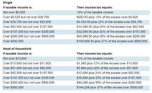 Individual income tax rates