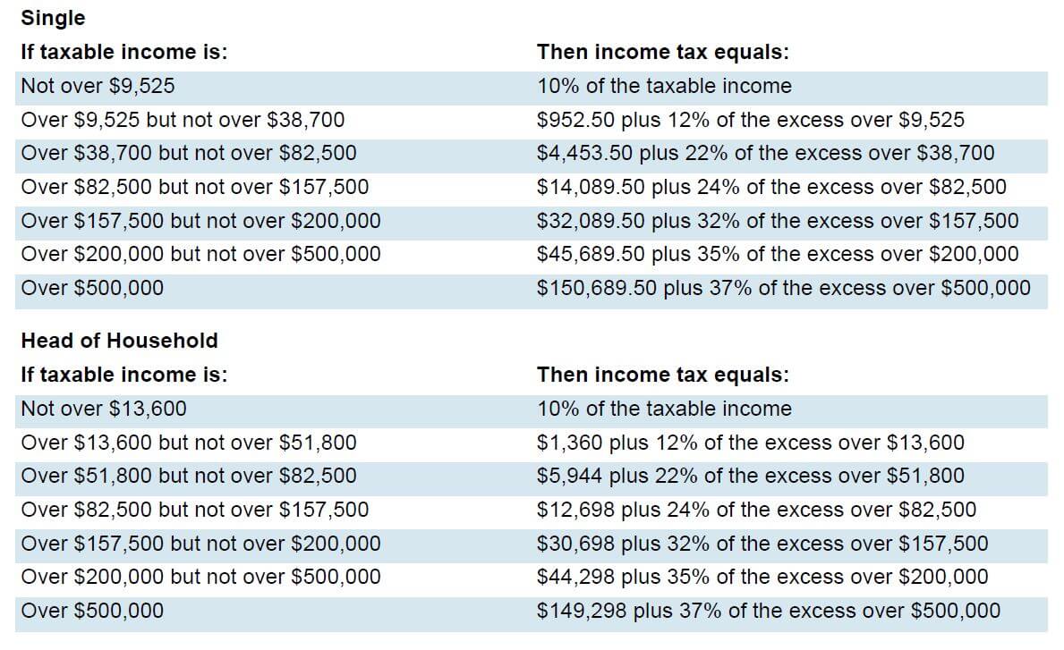 Single Taxable Income Table - Windward Private Wealth Management