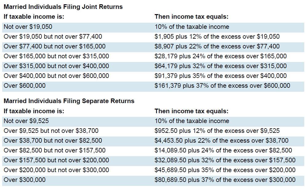 Tax Cuts and Jobs Act Windward Private Wealth Management